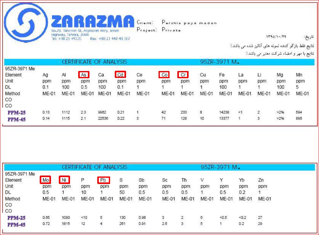 Table analysis of products for livestock and poultry